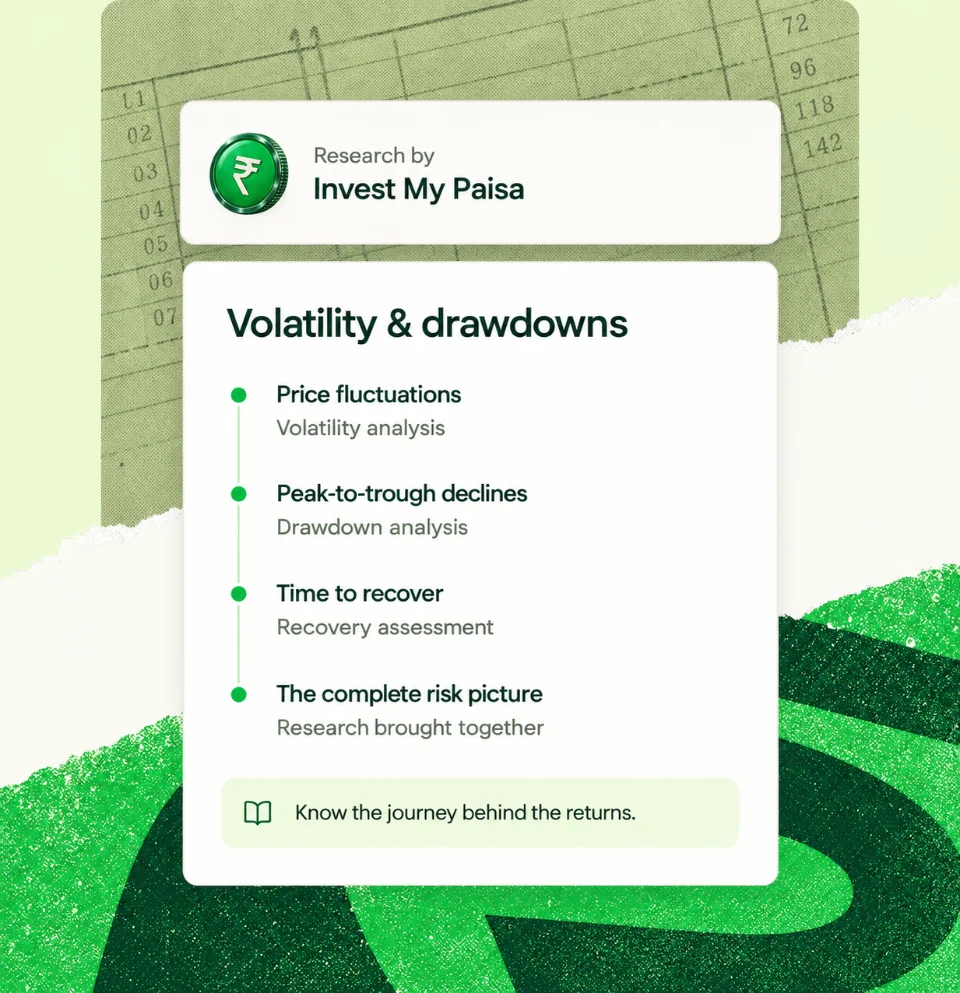 A research card on volatility and drawdowns: price fluctuations, peak-to-trough declines and time to recover